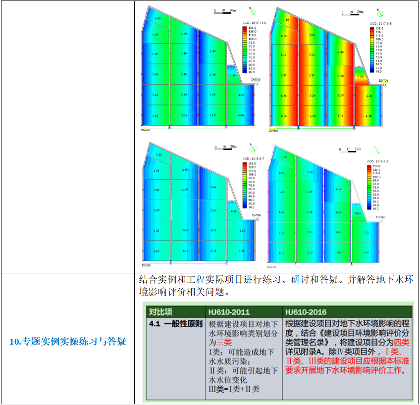 专家解答 | GMS地下水数值模拟、地面沉降数值模拟实践技术应用与案例分析的图18